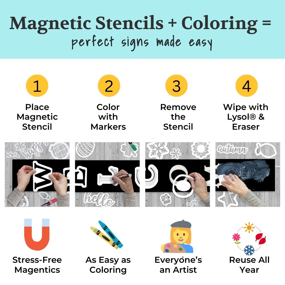 Step-by-step process for how to make  custom signs with the magnetic chalkboard kit: place stencil, color with erasable markers, remove stencil, and clean with an eraser sponge and window cleaner.